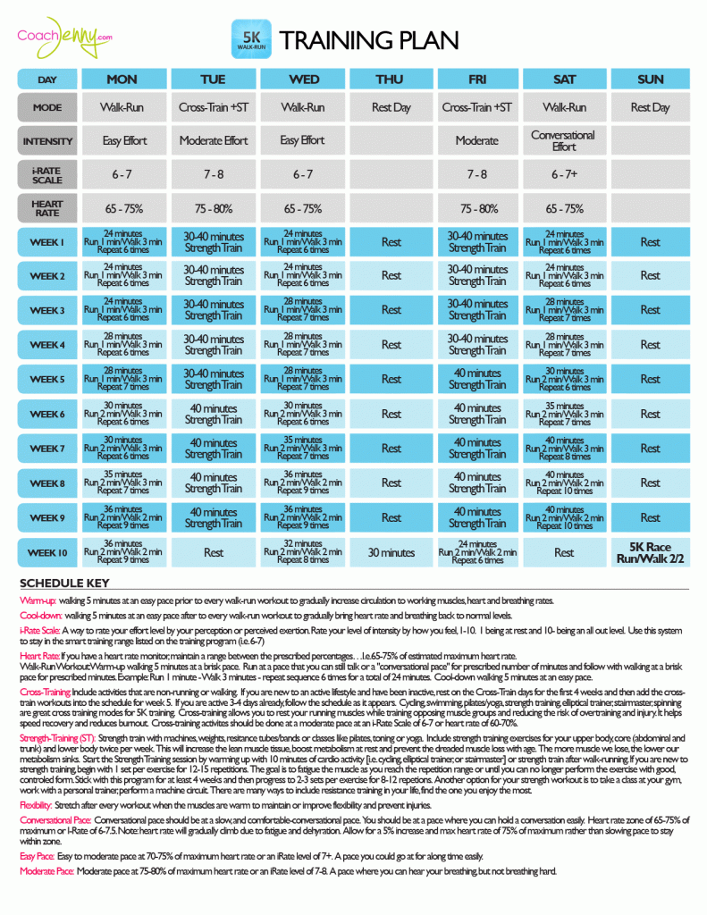 How To Train For A 5k In 4 Weeks Chart