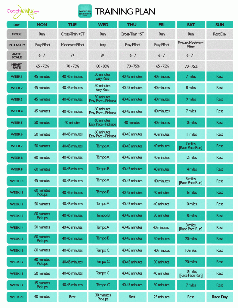 Running Miles Per Week Chart