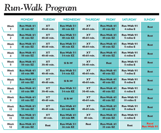 How to Train for a Half Marathon for Beginners