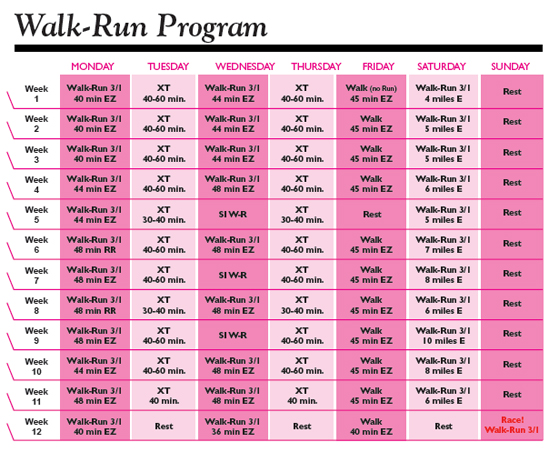 10k Pace Running Intervals