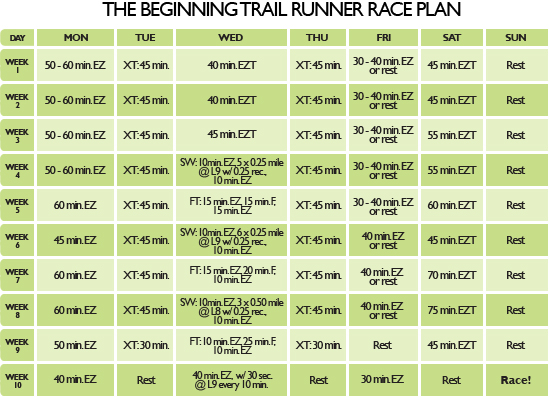 hit_the_trails_plan